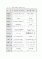 전자상거래현황,전망,문제점,대응방향,02년실적,03년전망 5페이지