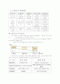 전자상거래현황,전망,문제점,대응방향,02년실적,03년전망 6페이지