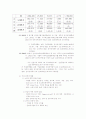 전자상거래현황,전망,문제점,대응방향,02년실적,03년전망 15페이지