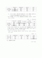 전자상거래현황,전망,문제점,대응방향,02년실적,03년전망 37페이지
