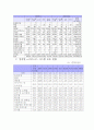 전자상거래현황,전망,문제점,대응방향,02년실적,03년전망 38페이지