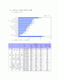 전자상거래현황,전망,문제점,대응방향,02년실적,03년전망 40페이지
