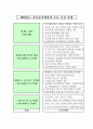 전자상거래현황,전망,문제점,대응방향,02년실적,03년전망 46페이지