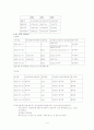 KT기업 분석 및 고찰 4페이지
