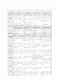 교육의 철학적 기초 (철학의 연구영역, 전통적 철학과 교육) 5페이지