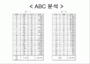 재고관리 ABC분석 2페이지