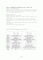 시대의요청 네트워크마케팅 10페이지