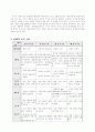 교육철학의 기초 5페이지