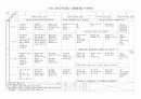 7차 과학교육과정 내용체계(재정리) 1페이지