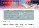 초보자를 위한 증권투자의 개념과 해설 32페이지