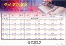 초보자를 위한 증권투자의 개념과 해설 55페이지