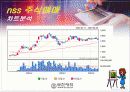 초보자를 위한 증권투자의 개념과 해설 67페이지