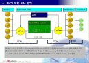 [경영학] 코리아e플랫폼 사업계획서 - 대한민국 B2B - 6페이지