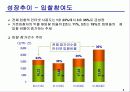 [경영학] 코리아텐더 경매 사업계획서 5페이지