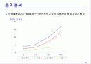 [경영학] 코리아텐더 경매 사업계획서 14페이지