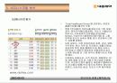 대웅제약의 e-commerce 9페이지