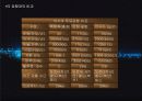【건축 파워포인트】『인천국제공항』에 관한 모든 것... 41페이지