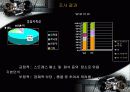 [마케팅조사]나이트클럽 입지선정에 관한 조사 4페이지