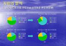 [마케팅조사]시식이 구매에 미치는 영향 14페이지