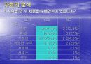 [마케팅조사]시식이 구매에 미치는 영향 19페이지