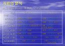 [마케팅조사]시식이 구매에 미치는 영향 26페이지