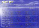 [마케팅조사]시식이 구매에 미치는 영향 28페이지
