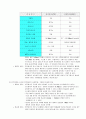 디지털 전송방식 비교(미국식/유럽식) 5페이지