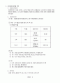 소주에 마케팅 전략과 광고 분석 5페이지