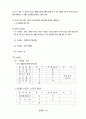소주에 마케팅 전략과 광고 분석 10페이지