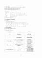 주민감사청구제도 3페이지