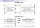 가치란?고객 가치란? 5페이지