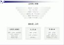 가치란?고객 가치란? 15페이지
