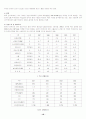 국제경영 사례발표 - 로만손 16페이지