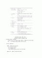 [신소재] 의료용 고분자 신소재의 종류 및 응용 4페이지