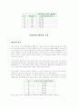체중관리에 관한 A레포트 14페이지