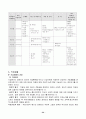 사회복지실천 기술론 : 장애인복지 34페이지