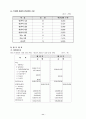 한국 장애인 고용촉진공단 서울 남부사무소 11페이지