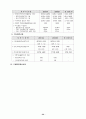 한국 장애인 고용촉진공단 서울 남부사무소 24페이지