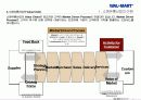 월마트 경영사례(Global, Korea사례) 7페이지