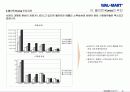 월마트 경영사례(Global, Korea사례) 20페이지