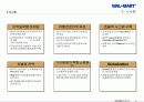 월마트 경영사례(Global, Korea사례) 24페이지
