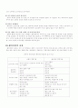 벤치마킹정의 밎 사례들 9페이지