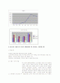 2%로 부족할때 광고전략 6페이지