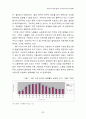 신자유주의와 한국경제 33페이지