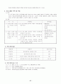 학 교 사 회 사 업 37페이지
