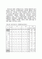 우리나라 양돈산업의 현황과 과제 3페이지