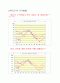 우리나라 양돈산업의 현황과 과제 5페이지