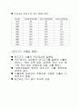 우리나라 양돈산업의 현황과 과제 7페이지