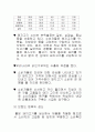우리나라 양돈산업의 현황과 과제 11페이지