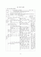 국어과교수학습지도안 11페이지
